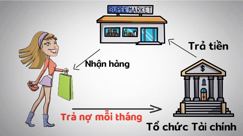 Cách Tính Trả Góp PC – Bao Lâu, Trả Trước Bao Nhiêu Là Hợp Lý?
