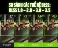 DLSS Là Gì? So Sánh Các Thế Hệ DLSS: DLSS 1.0 – 2.0 – 3.0 – 3.5